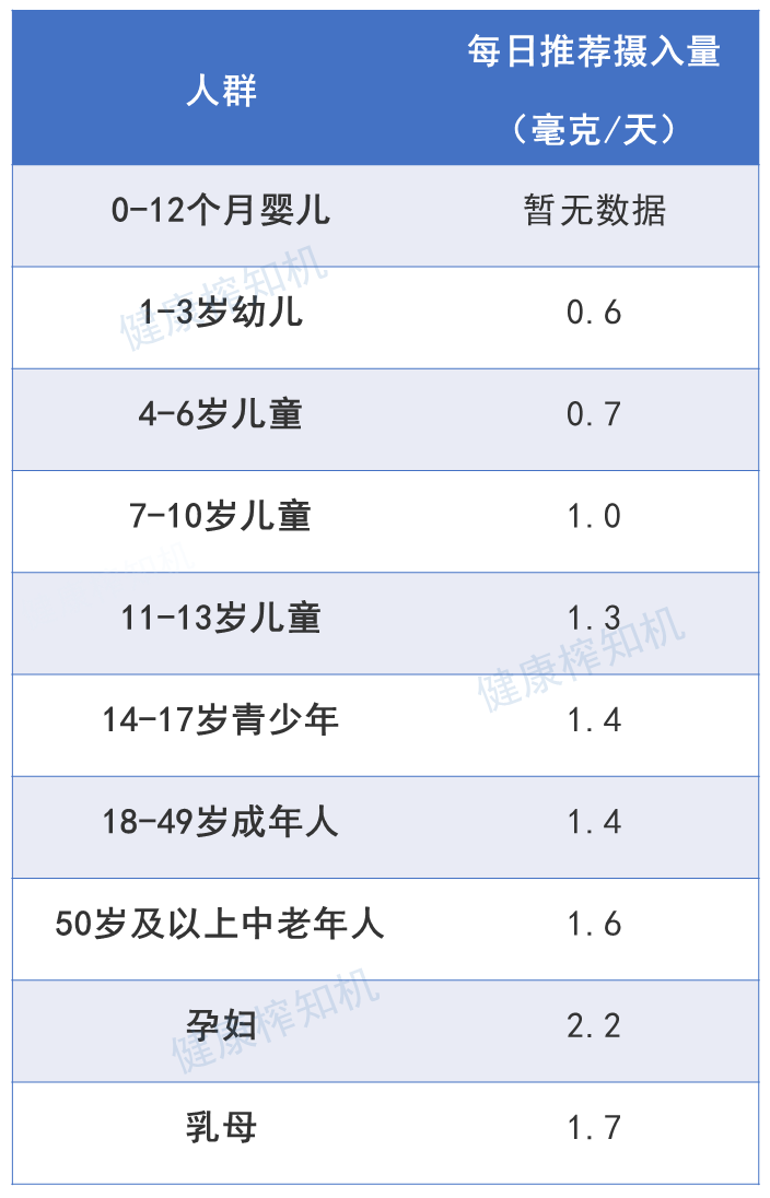 吃维生素B6有哪些好处？身体缺维生素B6有什么危害？(图2)