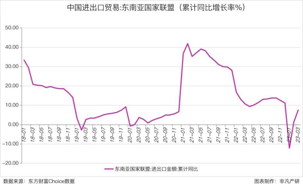 行业报告｜2023年Q1东南亚出海行业季报 · 原文图片 2