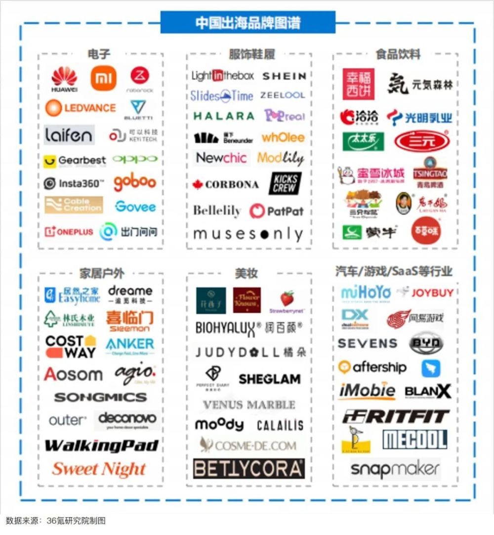 行业报告｜2023年Q1东南亚出海行业季报 · 原文图片 3