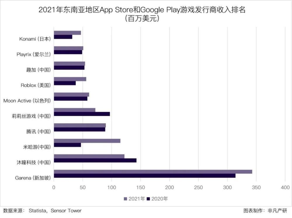 行业报告｜2023年Q1东南亚出海行业季报 · 原文图片 4