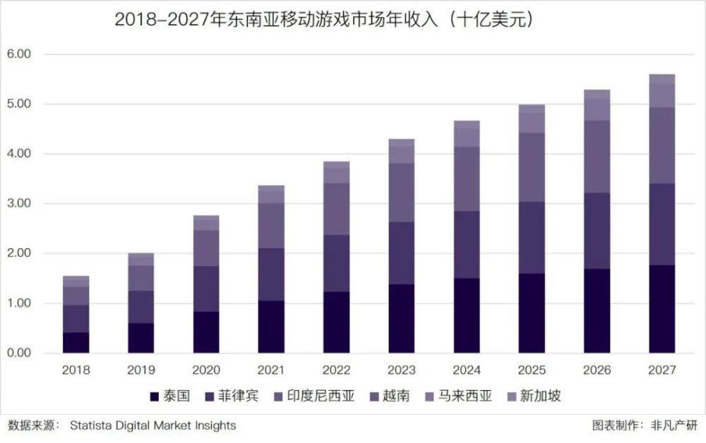 行业报告｜2023年Q1东南亚出海行业季报 · 原文图片 5