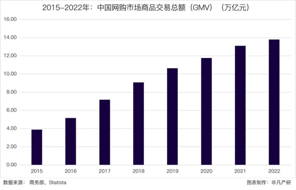 行业报告｜2023年Q1东南亚出海行业季报 · 原文图片 6