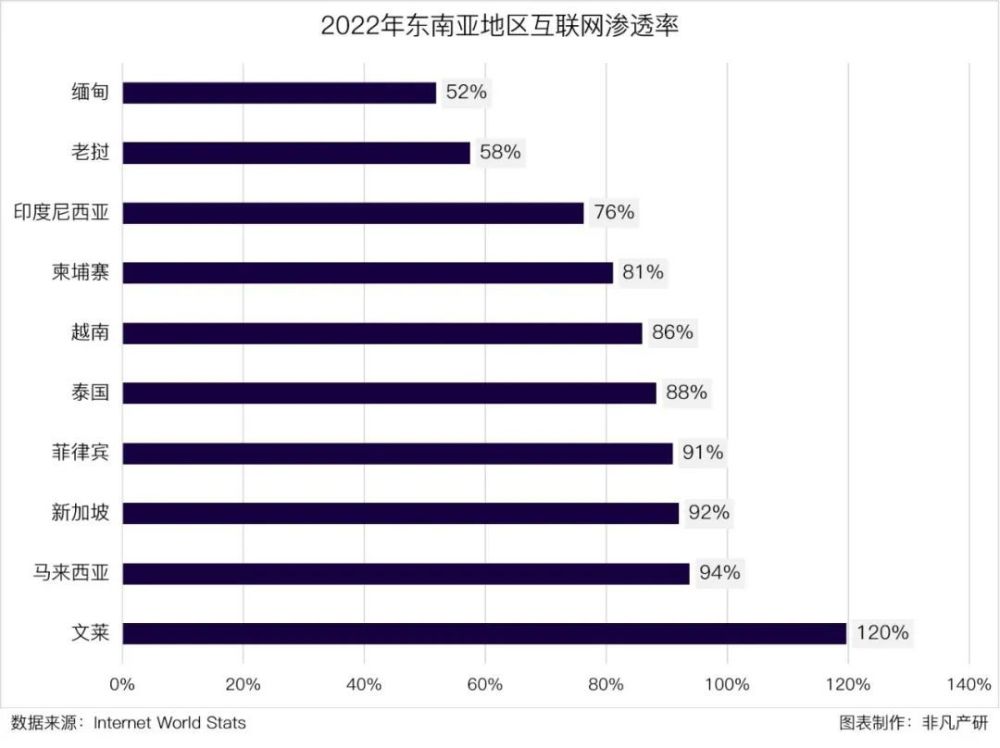 行业报告｜2023年Q1东南亚出海行业季报 · 原文图片 7