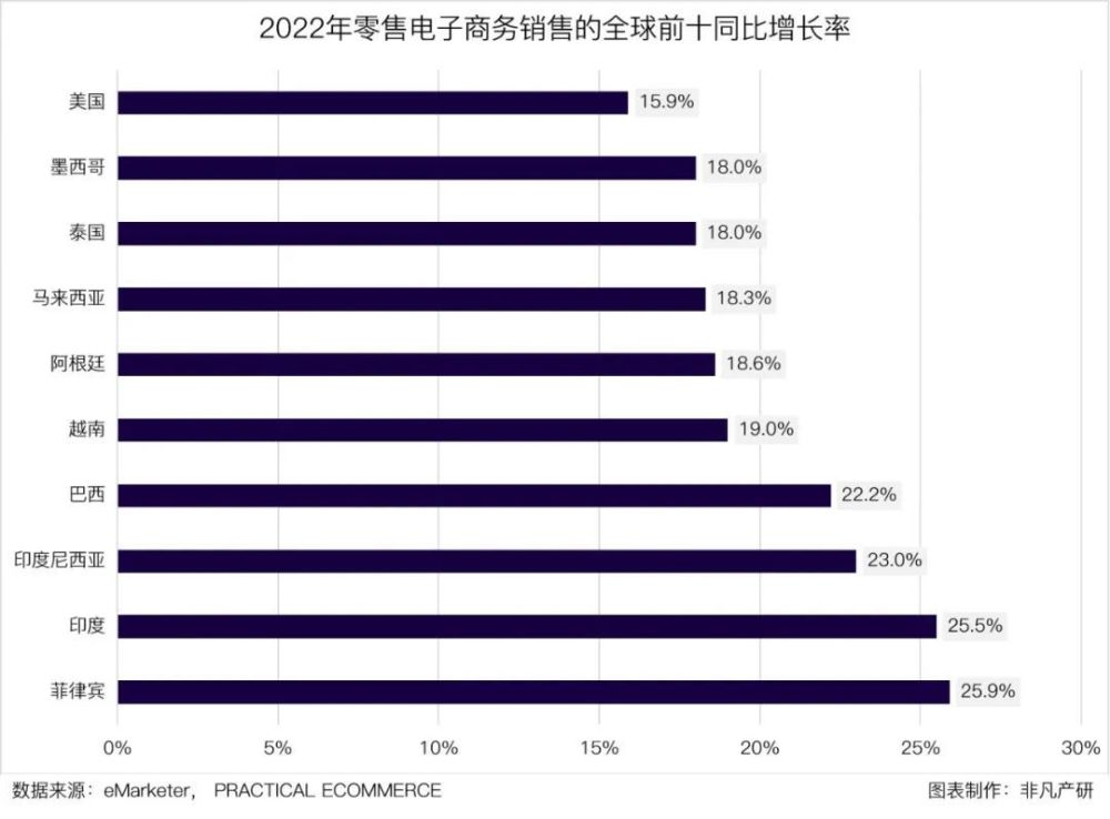 行业报告｜2023年Q1东南亚出海行业季报 · 原文图片 8