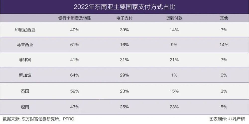 行业报告｜2023年Q1东南亚出海行业季报 · 原文图片 9