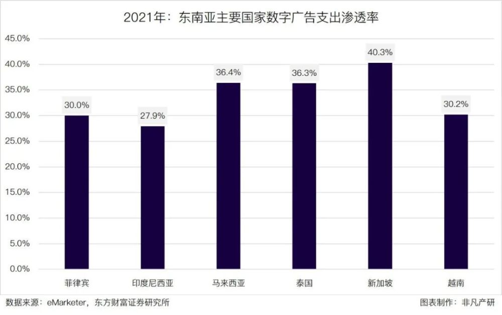 行业报告｜2023年Q1东南亚出海行业季报 · 原文图片 10