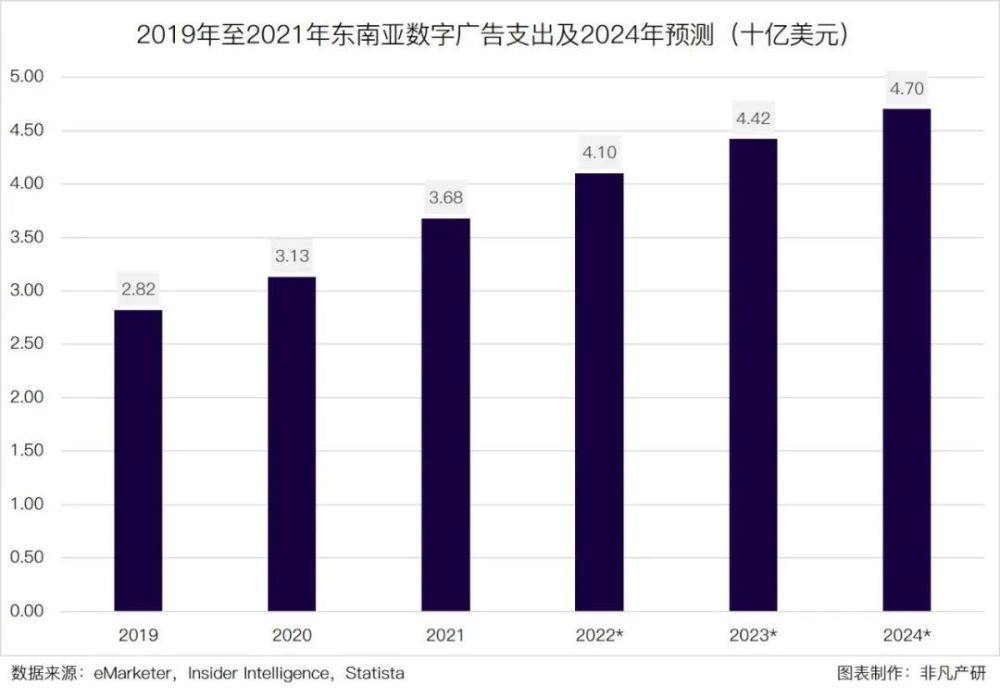行业报告｜2023年Q1东南亚出海行业季报 · 原文图片 11
