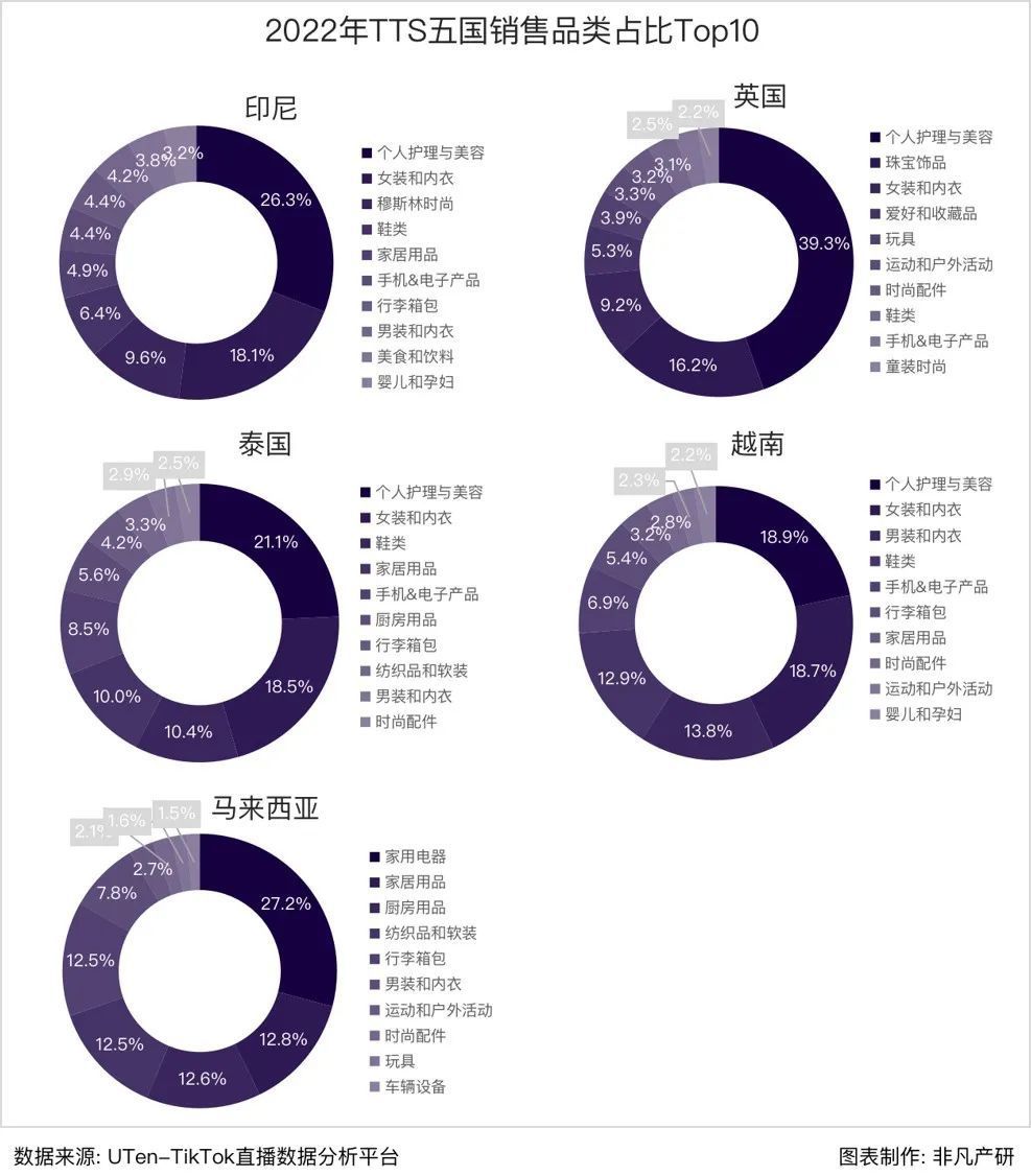 行业报告｜2023年Q1东南亚出海行业季报 · 原文图片 12