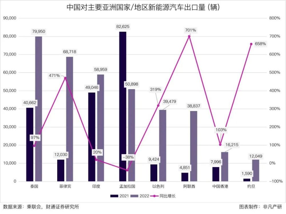 行业报告｜2023年Q1东南亚出海行业季报 · 原文图片 14