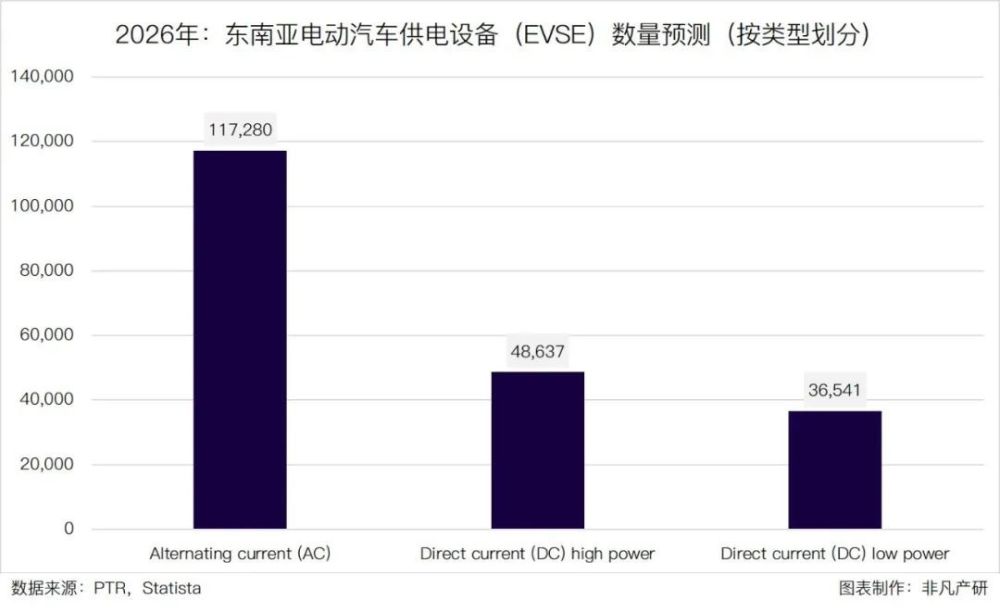 行业报告｜2023年Q1东南亚出海行业季报 · 原文图片 15