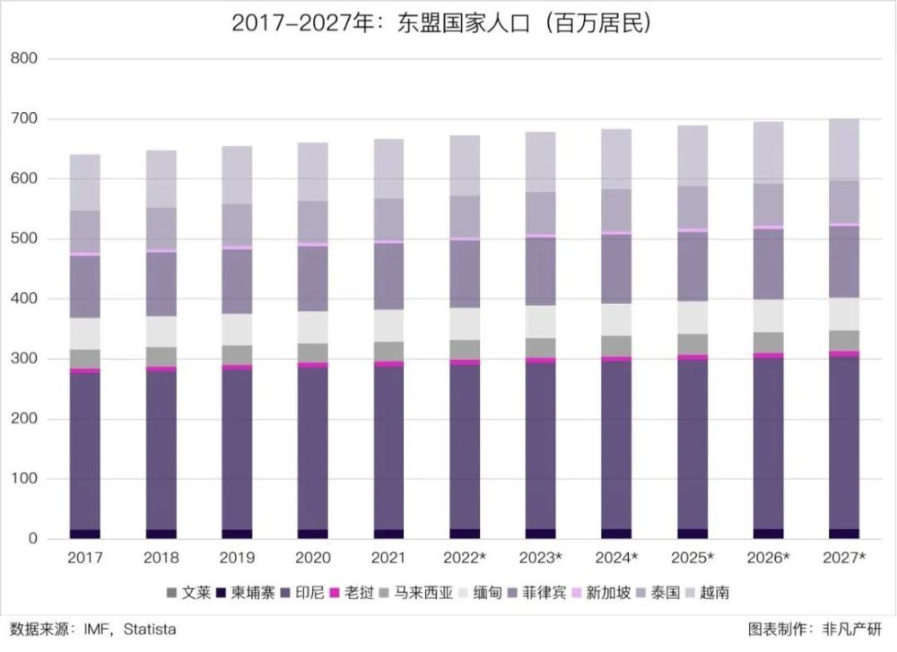 行业报告｜2023年Q1东南亚出海行业季报 · 原文图片 16