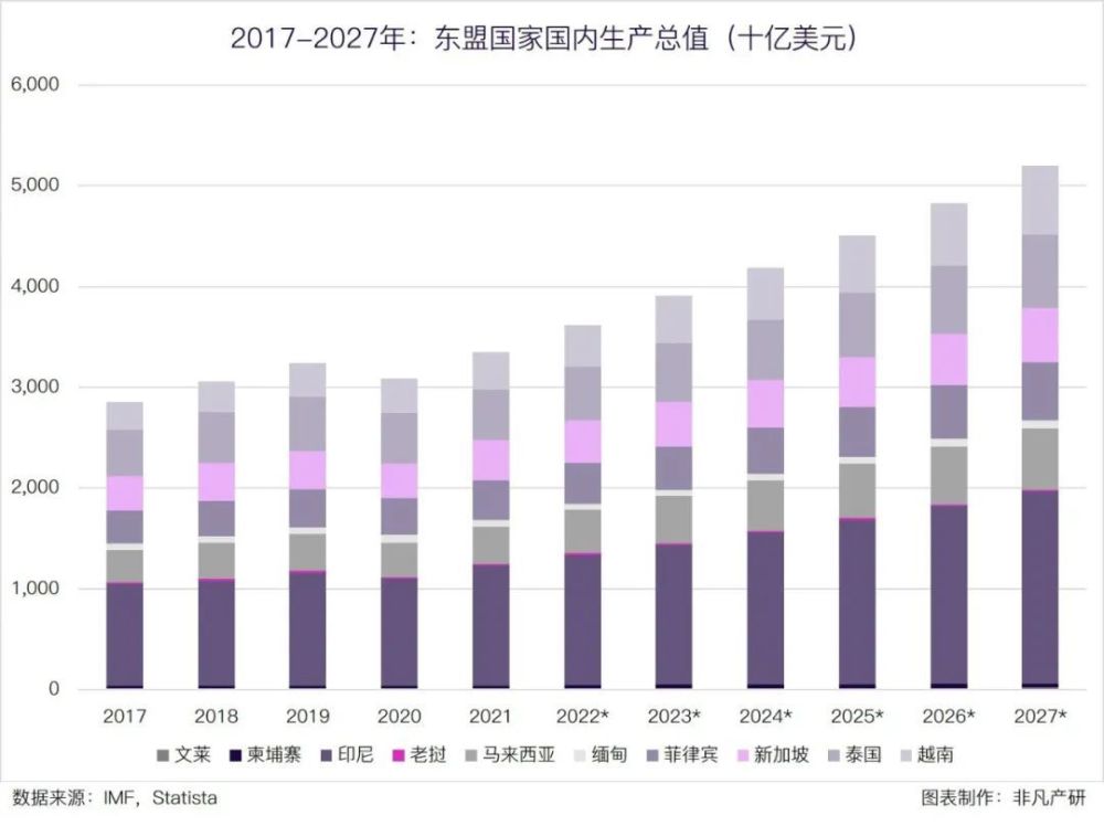 行业报告｜2023年Q1东南亚出海行业季报 · 原文图片 17