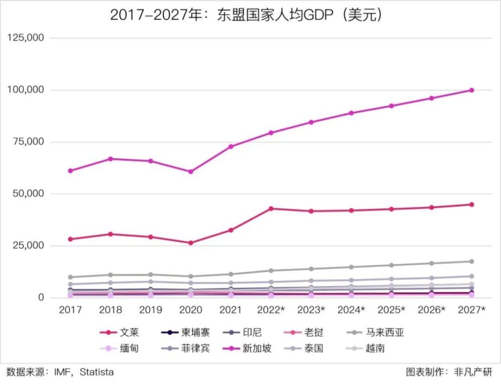 行业报告｜2023年Q1东南亚出海行业季报 · 原文图片 18