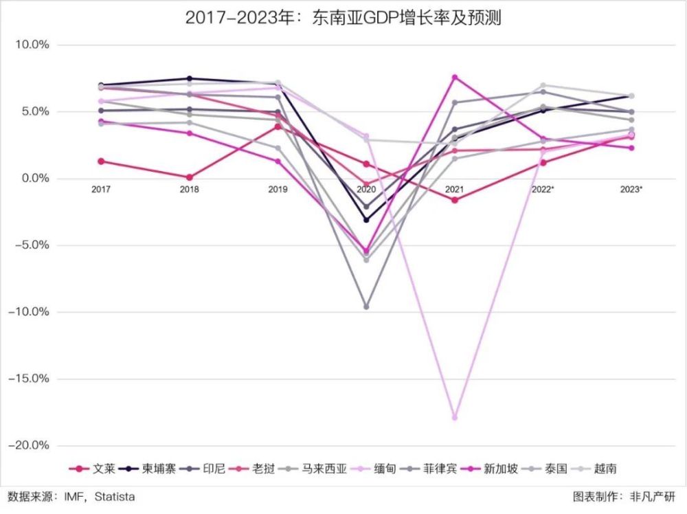 行业报告｜2023年Q1东南亚出海行业季报 · 原文图片 19