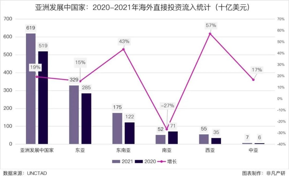 行业报告｜2023年Q1东南亚出海行业季报 · 原文图片 21