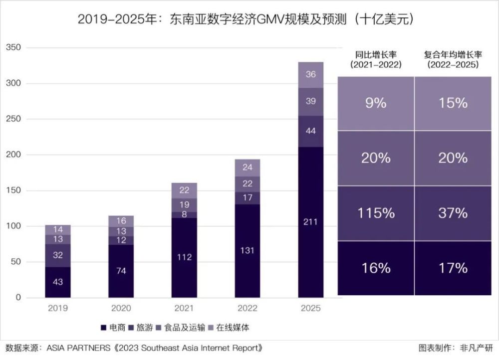 行业报告｜2023年Q1东南亚出海行业季报 · 原文图片 22