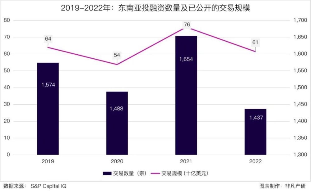 行业报告｜2023年Q1东南亚出海行业季报 · 原文图片 23