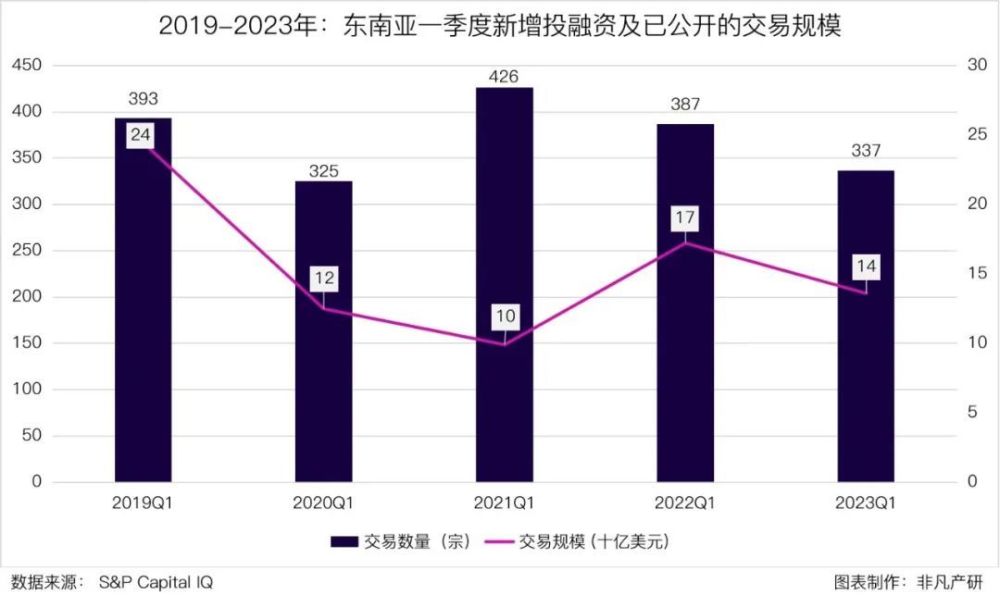 行业报告｜2023年Q1东南亚出海行业季报 · 原文图片 24