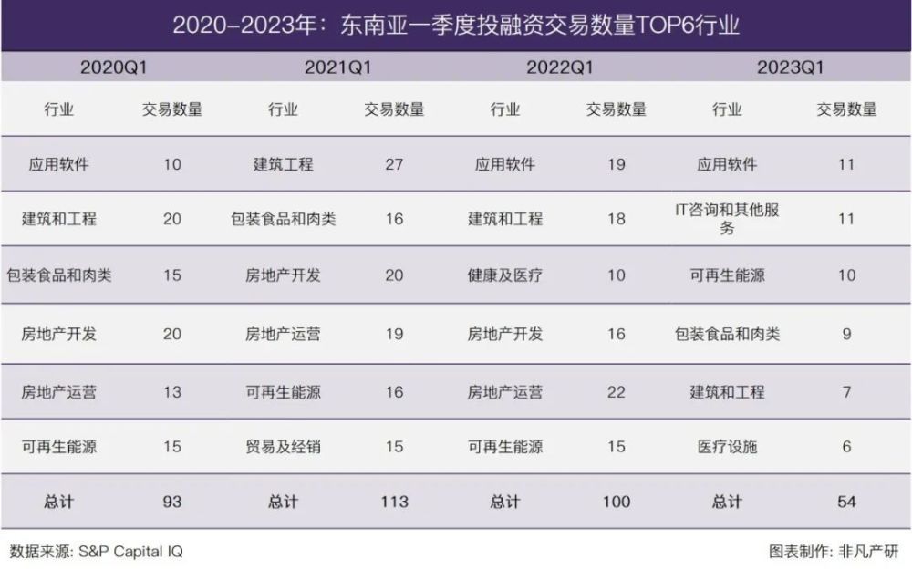 行业报告｜2023年Q1东南亚出海行业季报 · 原文图片 25