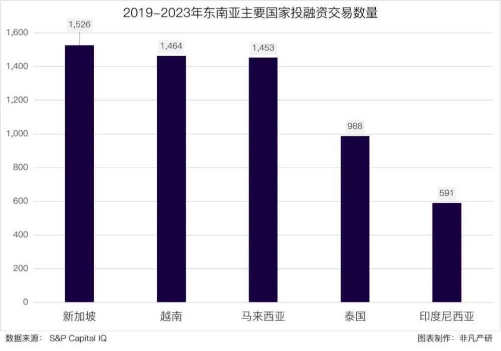 行业报告｜2023年Q1东南亚出海行业季报 · 原文图片 26