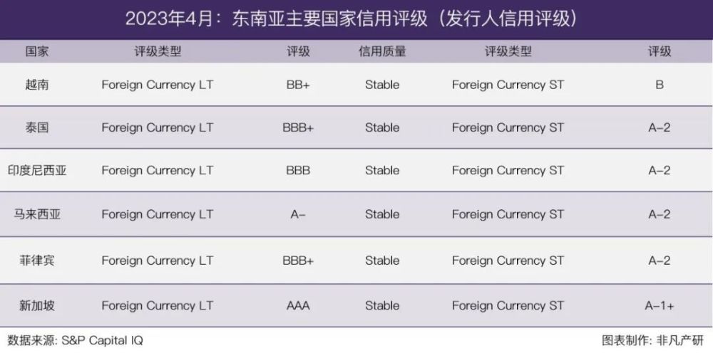 行业报告｜2023年Q1东南亚出海行业季报 · 原文图片 27