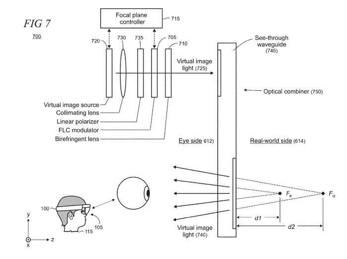微軟ar/vr專利提出多焦平面組合雙折射材料和反射波導-騰訊新聞