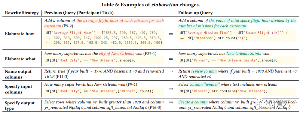 非AI专家也能写好ChatGPT提示？研究揭示有效提示背后的挑战与工具