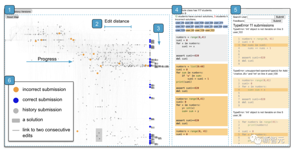非AI专家也能写好ChatGPT提示？研究揭示有效提示背后的挑战与工具