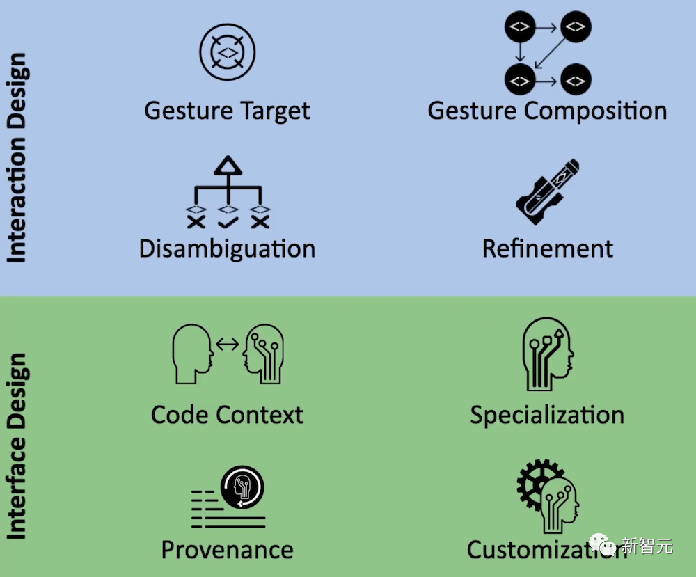 非AI专家也能写好ChatGPT提示？研究揭示有效提示背后的挑战与工具