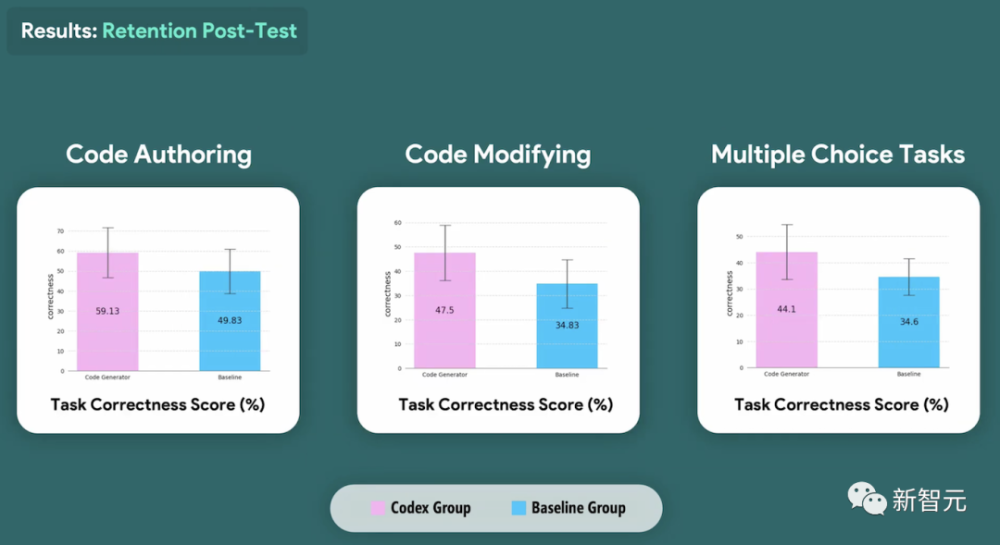 非AI专家也能写好ChatGPT提示？研究揭示有效提示背后的挑战与工具