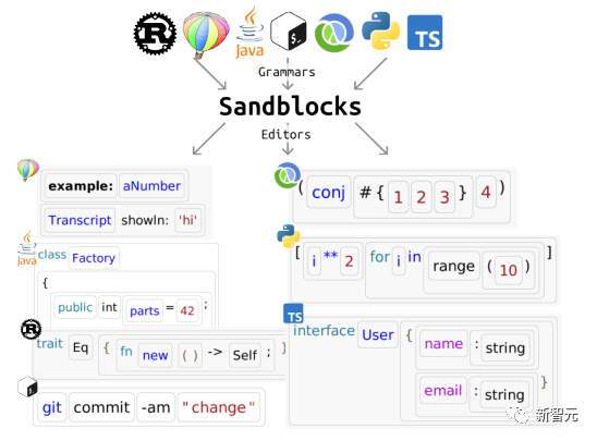 非AI专家也能写好ChatGPT提示？研究揭示有效提示背后的挑战与工具