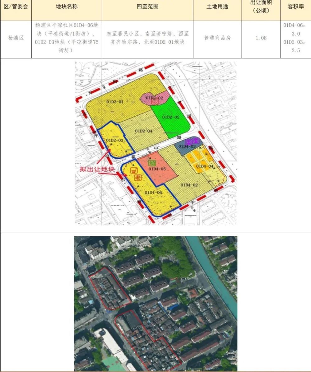 杨浦区平凉社区01d4-06地块(平凉街道71街坊),01d2-03地块(平凉街道75