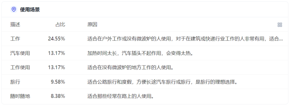 「ChatGPT火了，跨境电商卖家们准备好了吗？」