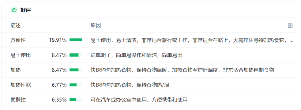 「ChatGPT火了，跨境电商卖家们准备好了吗？」