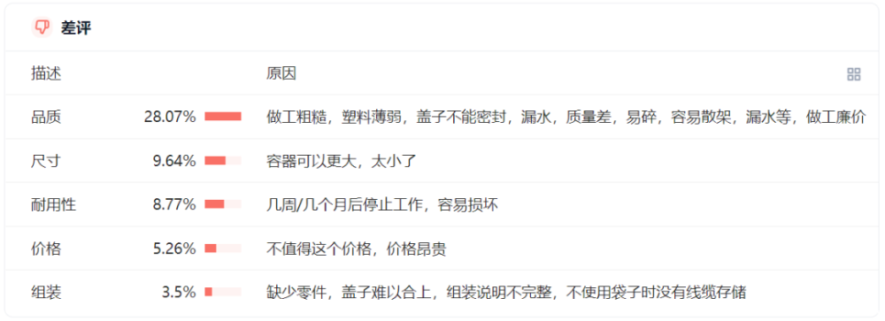 「ChatGPT火了，跨境电商卖家们准备好了吗？」