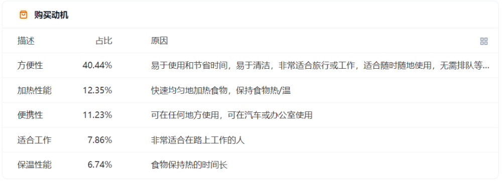 「ChatGPT火了，跨境电商卖家们准备好了吗？」
