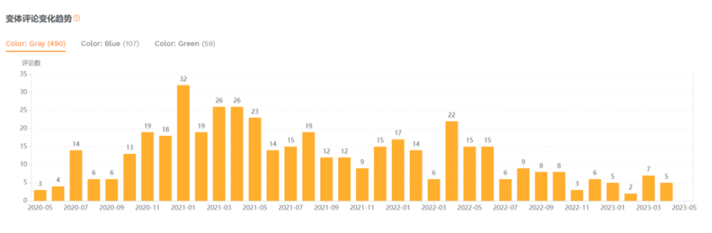 「ChatGPT火了，跨境电商卖家们准备好了吗？」