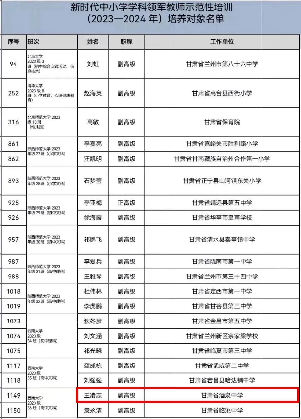 国家级培养对象酒泉中学教师王凌志入选