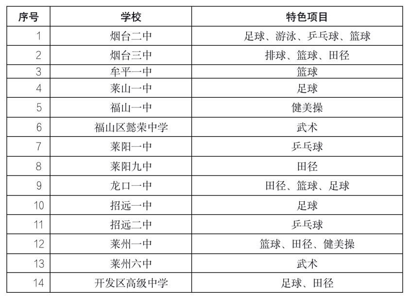 煙臺中考查分網站登錄_煙臺市中考成績查詢_煙臺中考成績查詢網址