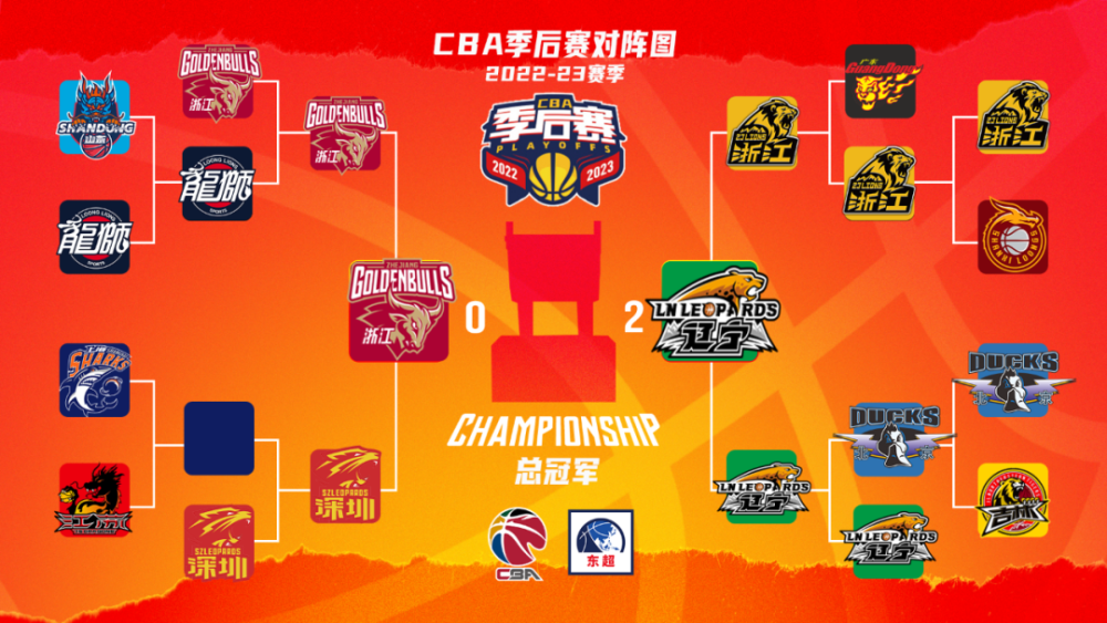 张镇麟从cba总决赛三双的再开始