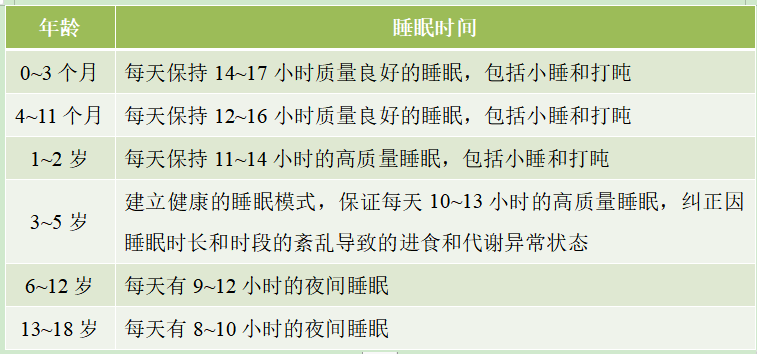 别让“小胖”成“大胖”，儿童肥胖如何防治？中疾控解答｜世界防治肥胖日(儿童肥胖症会使骨龄偏大吗)