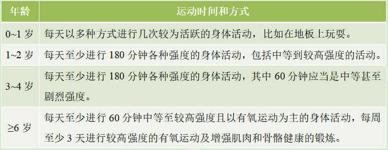 别让“小胖”成“大胖”，儿童肥胖如何防治？中疾控解答｜世界防治肥胖日(儿童肥胖症会使骨龄偏大吗)