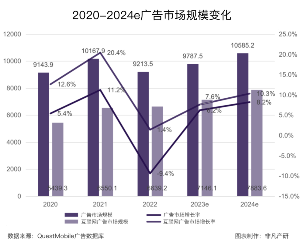 行业洞察｜创意变革与市场颠覆：AIGC对广告行业的全面影响 · 原文图片 1