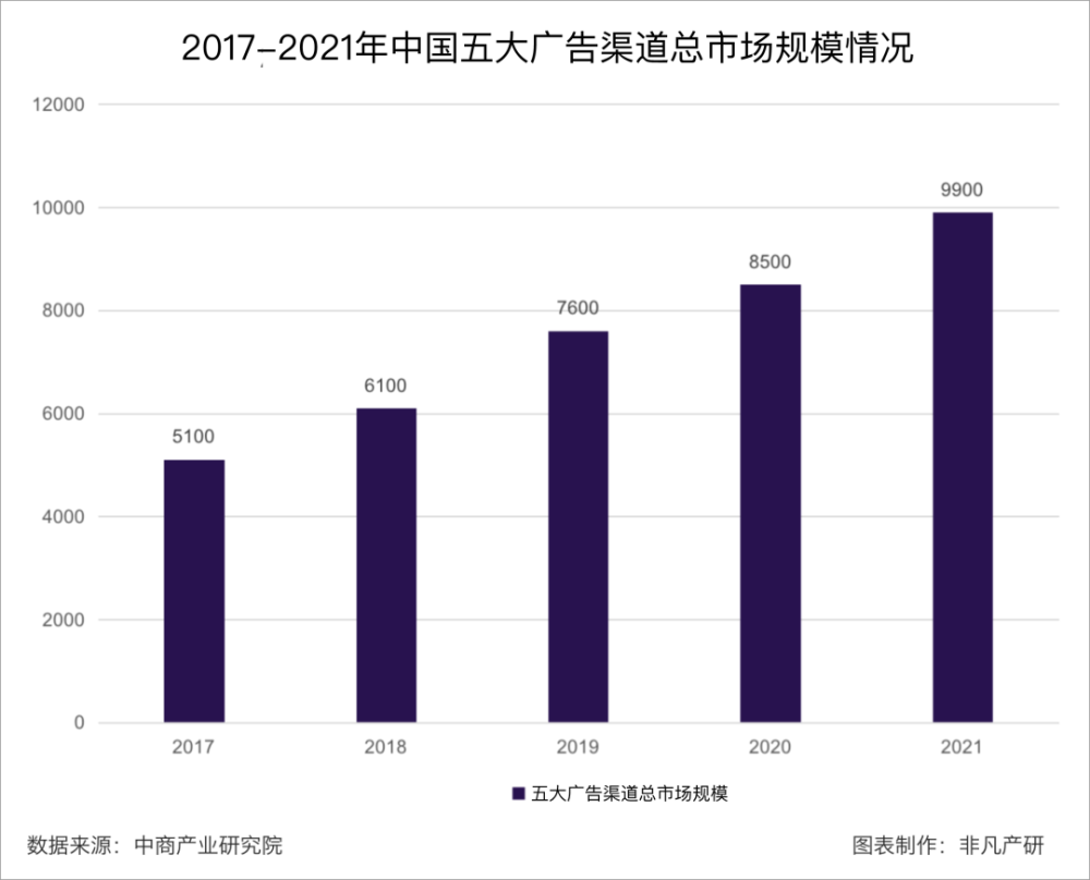 行业洞察｜创意变革与市场颠覆：AIGC对广告行业的全面影响 · 原文图片 2