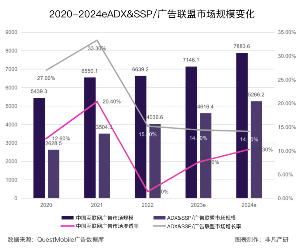行业洞察｜创意变革与市场颠覆：AIGC对广告行业的全面影响 · 原文图片 3