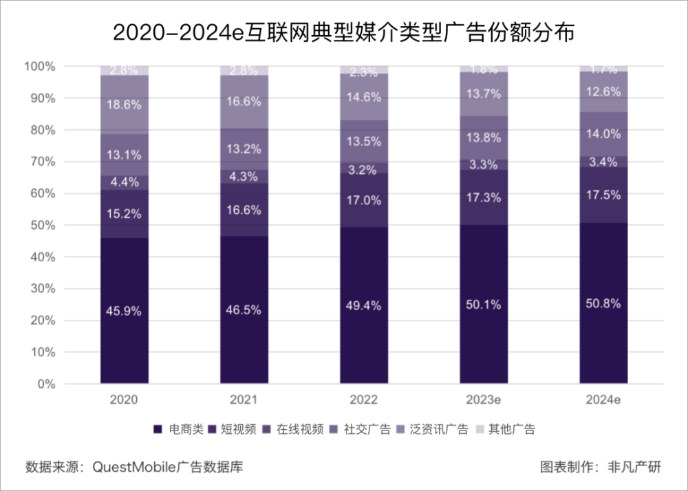 行业洞察｜创意变革与市场颠覆：AIGC对广告行业的全面影响 · 原文图片 4