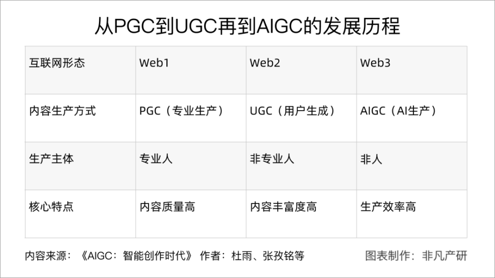 行业洞察｜创意变革与市场颠覆：AIGC对广告行业的全面影响 · 原文图片 5
