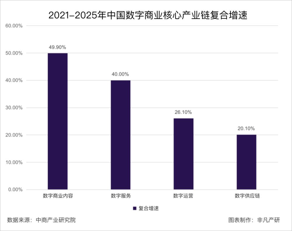行业洞察｜创意变革与市场颠覆：AIGC对广告行业的全面影响 · 原文图片 6