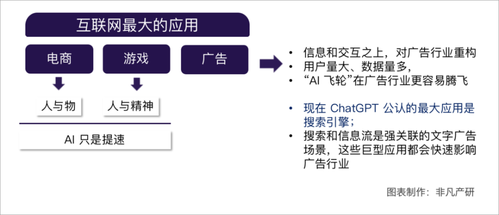 行业洞察｜创意变革与市场颠覆：AIGC对广告行业的全面影响 · 原文图片 11