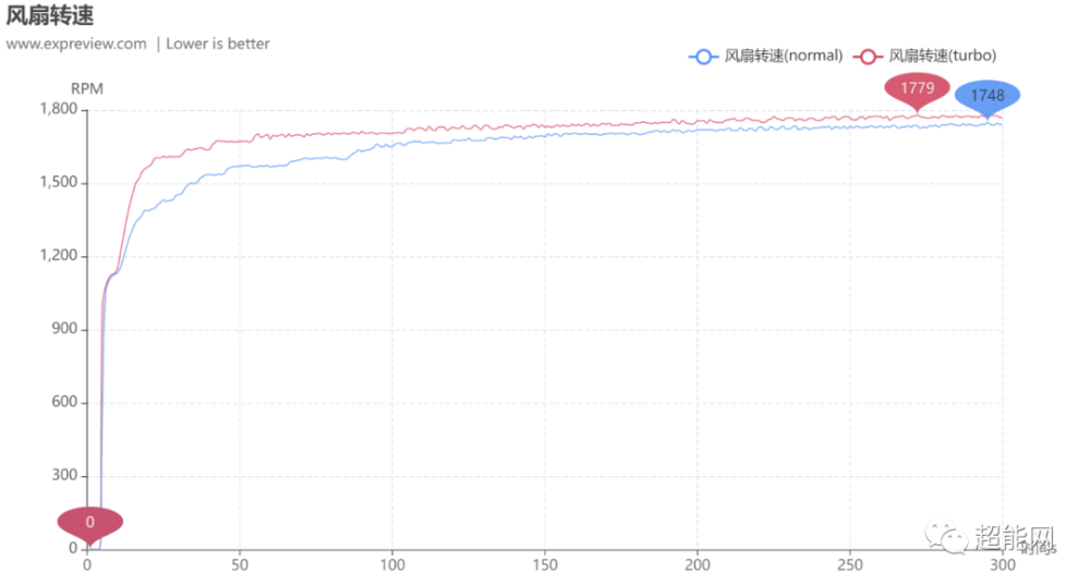 iGame RTX 4090 Vulcan LAB显卡评测：特挑严选核心，只求最纯粹的性能_腾讯新闻